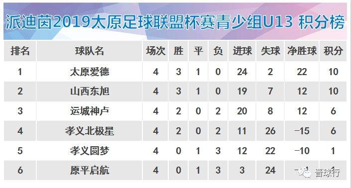 如果不是派迪茵 300个山西足球的未来将错过联盟杯？