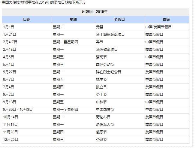 提醒！您有一通来自美国驻华大使馆的审核电话，请接听……