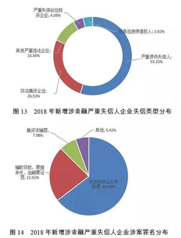 2018年哪些企业上了失信黑名单？还有1282家P2P平台出现问题