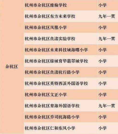 滴学生卡！3所公办学校已开工建设，预计2021年投入使用！