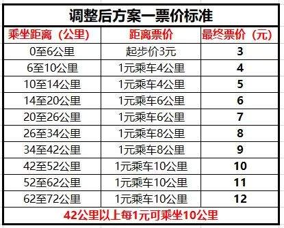 深圳地铁可能要涨价啦！！可怕的不是涨价，而是....