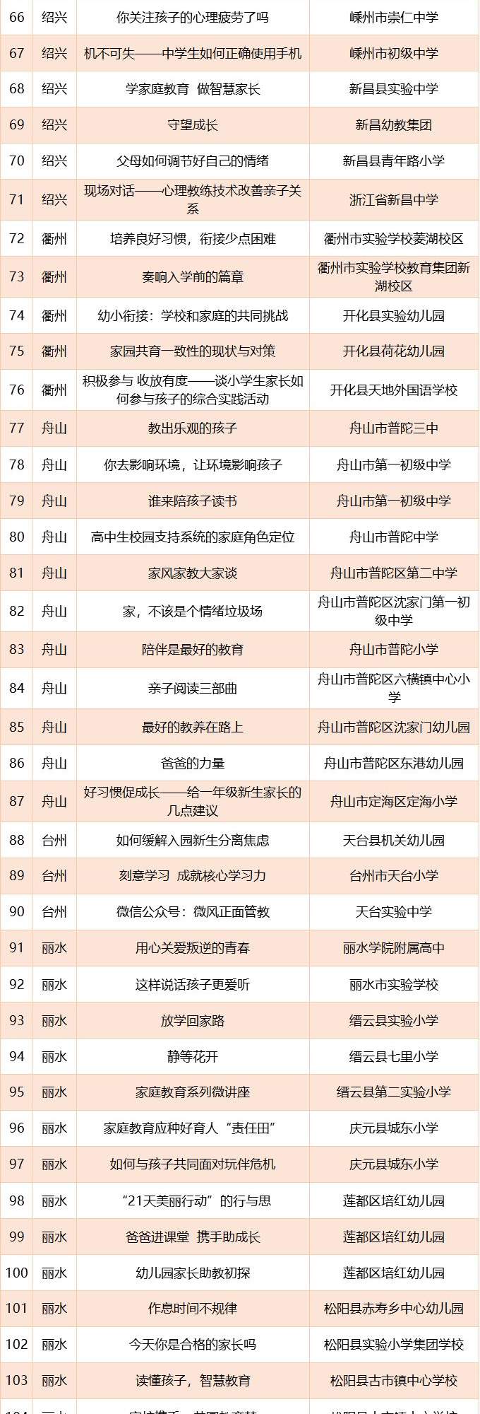 @全省家长：新学期福利已上线~171个免费数字资源等你来学习！