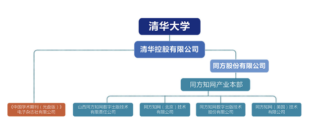 翟天临事件后，中国知网走到聚光灯下