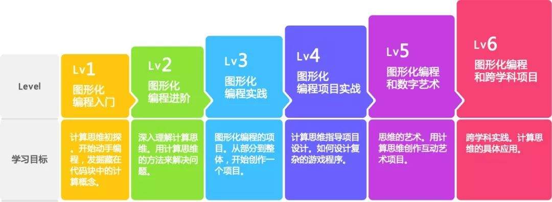 从“猪脸识别”到机器人作家：时代抛弃你，不会打一声招呼