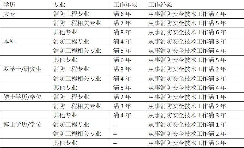 可学教育消防知识-如何才能成为真正的消防工程师