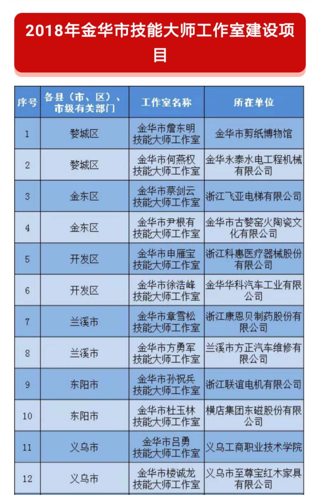 数控机械专业2018年度工作盘点