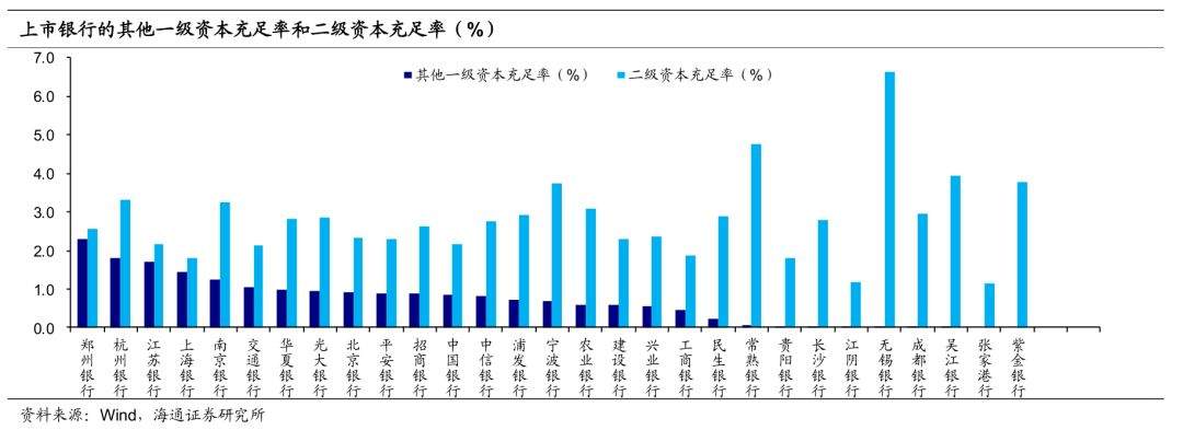 宽信用的助推器？ ——商业银行永续债的测算与分析