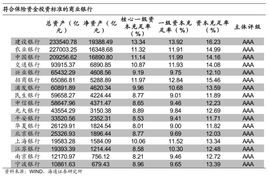 宽信用的助推器？ ——商业银行永续债的测算与分析