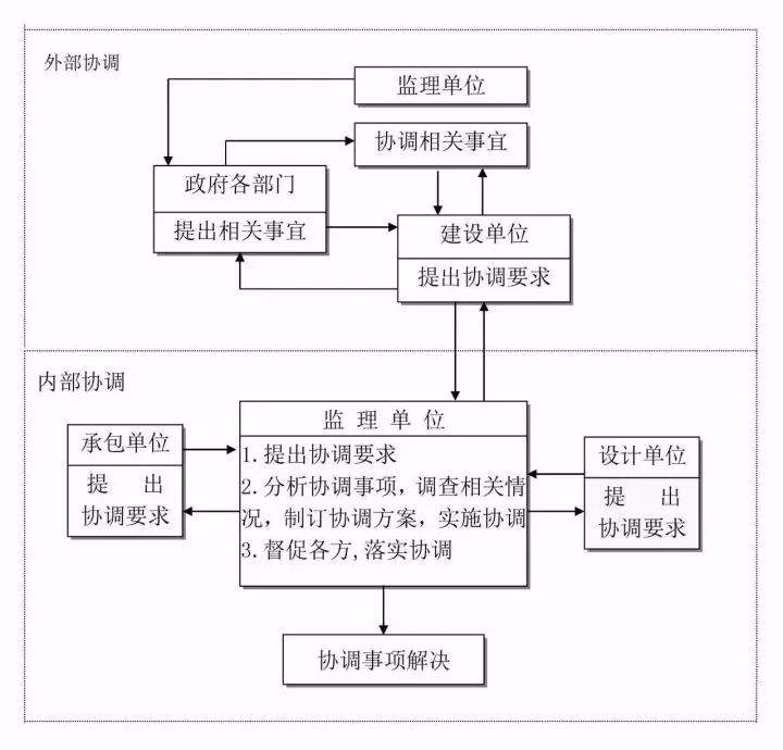 收藏这25张图，搞懂工程建设项目全套流程！