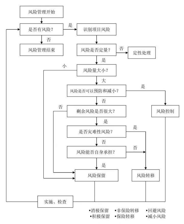 收藏这25张图，搞懂工程建设项目全套流程！