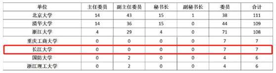 湖北这所大学：7人被教育部“点名”！