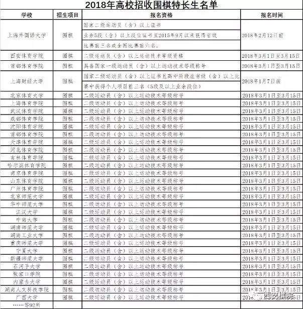 围棋被列入高考体育单招项目，你知道多少？