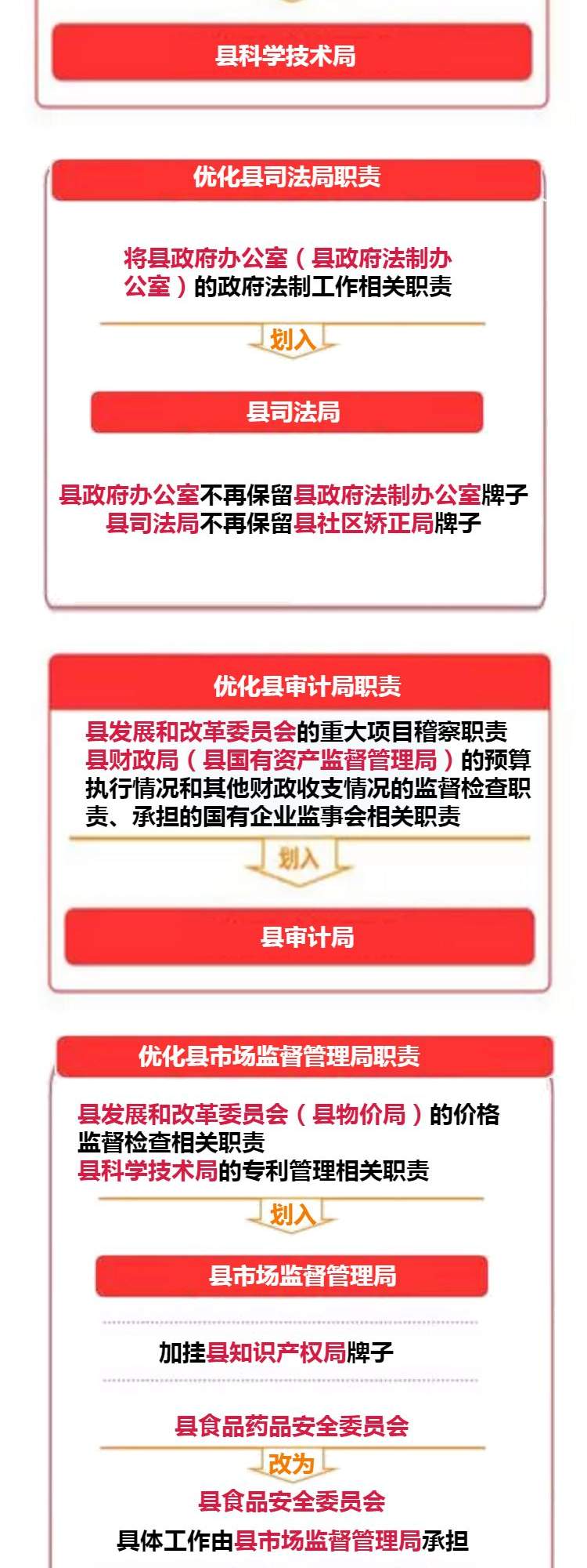 权威发布！一图看懂濉溪县机构改革方案