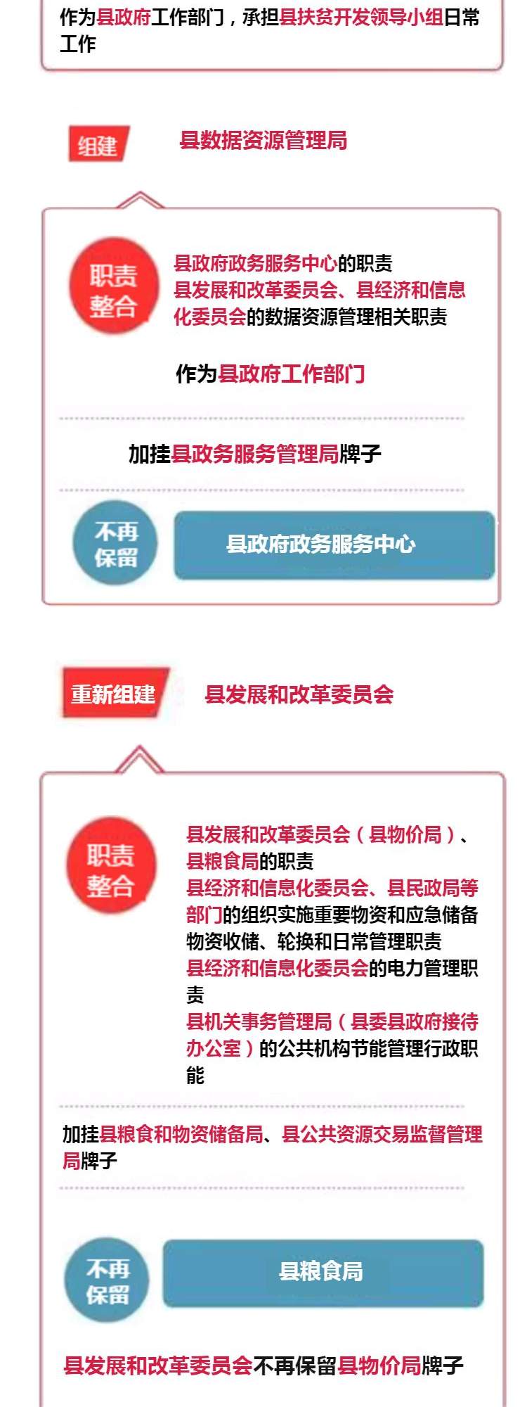 权威发布！一图看懂濉溪县机构改革方案