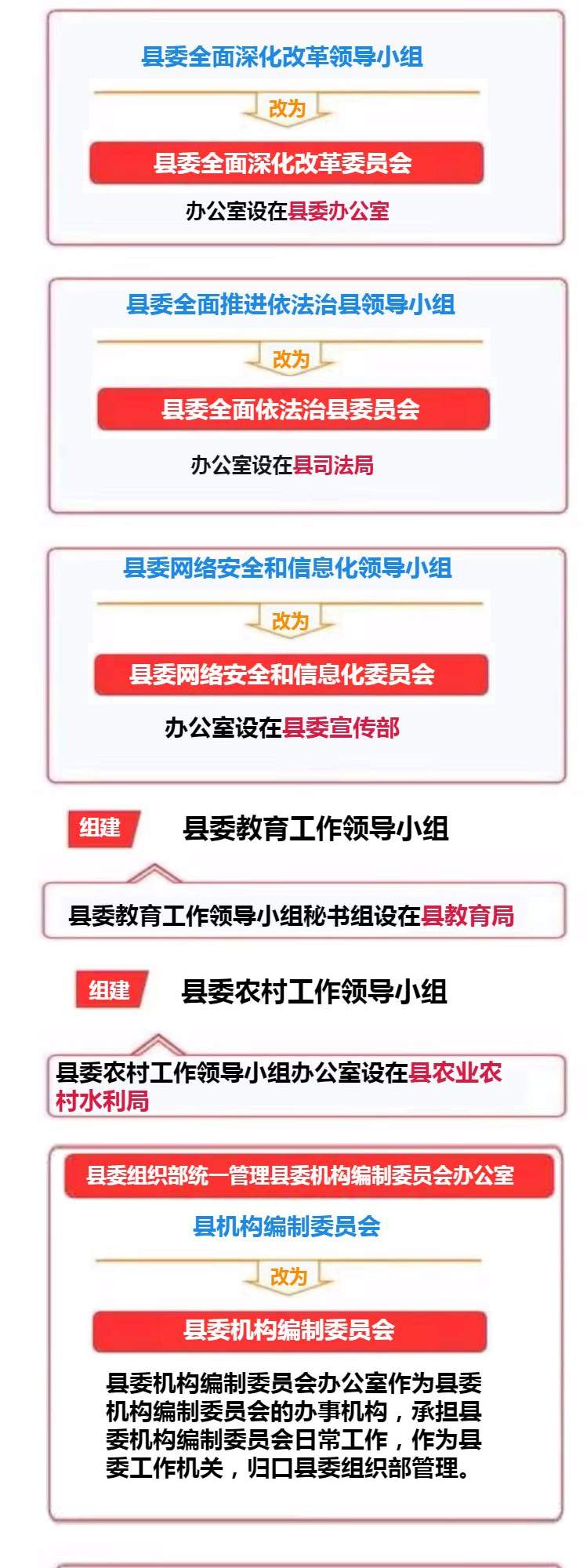 权威发布！一图看懂濉溪县机构改革方案