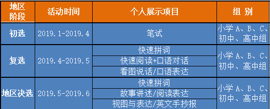 【浩浩学习】第十届CYECC青少年英语能力展示活动开始报名了！