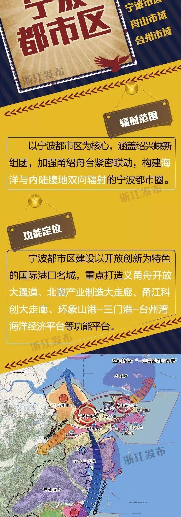 定了！浙江大都市区建设，温州要做这些事