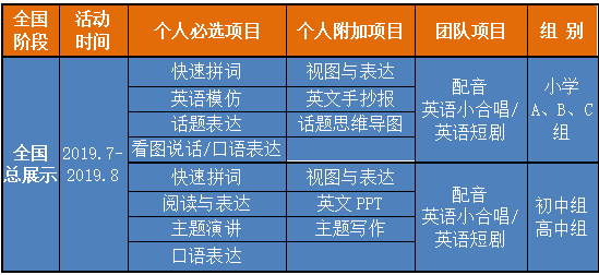 【浩浩学习】第十届CYECC青少年英语能力展示活动开始报名了！