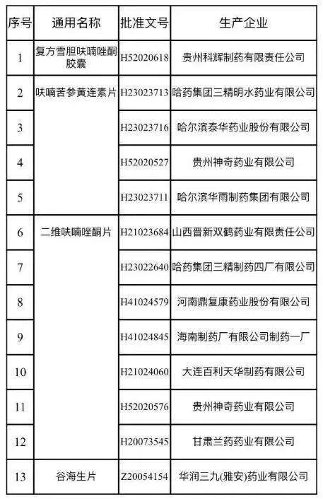 这种药被全国叫停、召回，你一直要知道！