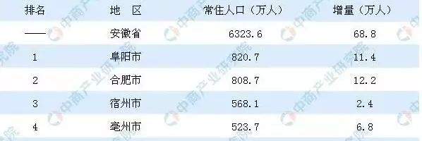 涡阳一男子，跑到阜阳去丢人I大快人心！涡阳警方打掉一涉黑犯罪团伙I涡阳人口上了排名了I！再次曝光！涡阳某些出租车司机的行为