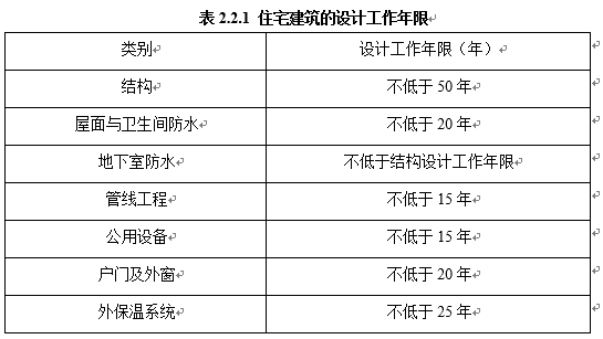 罗平想买房的赶紧看过来，住建部征求意见啦！