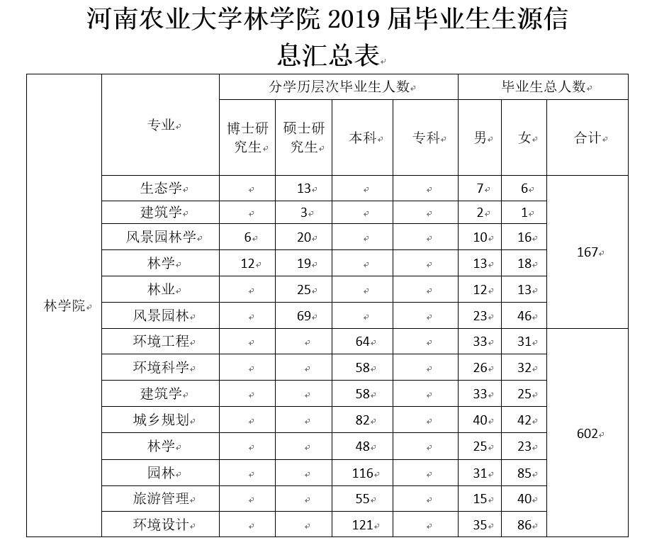 邀请函∣2019年中原园林行业第四届春季大型专场招聘会暨河南农业大学林学院优秀毕业生双选会