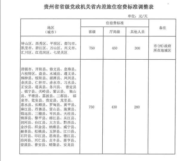 贵州公职人员出差，每天能花多少钱？