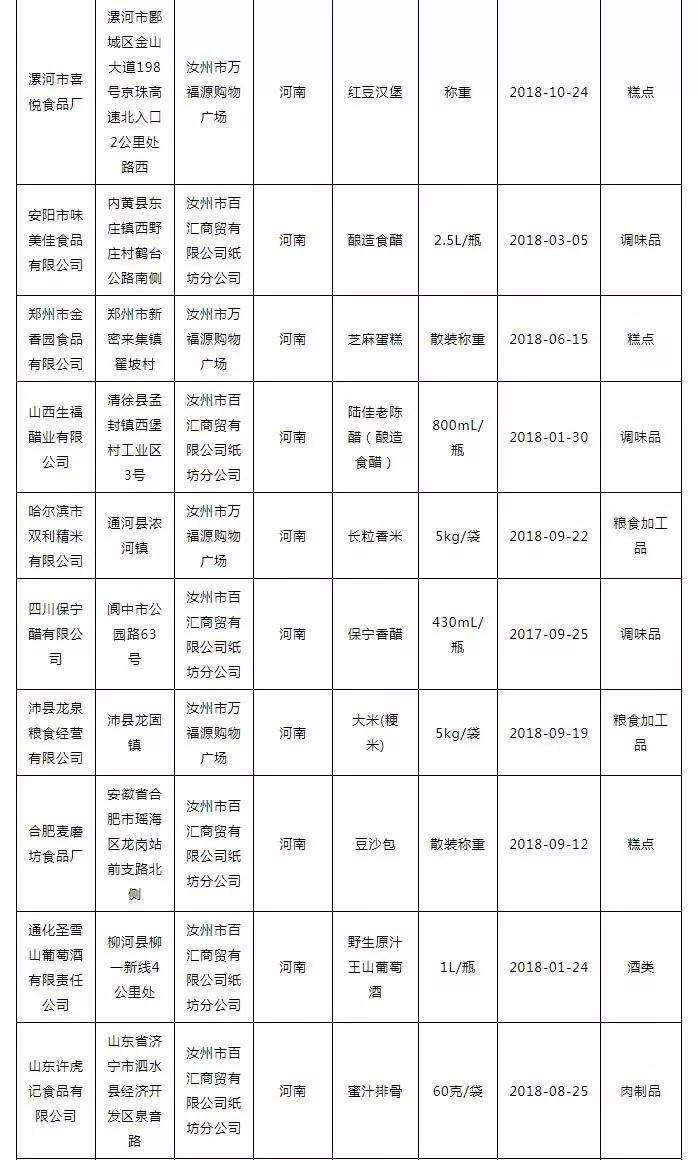 汝州7家超市迎检，1批次食品不合格 河南省市场监督管理局关于40批次食品不合格情况的通告