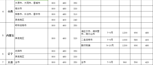 贵州公职人员出差，每天能花多少钱？