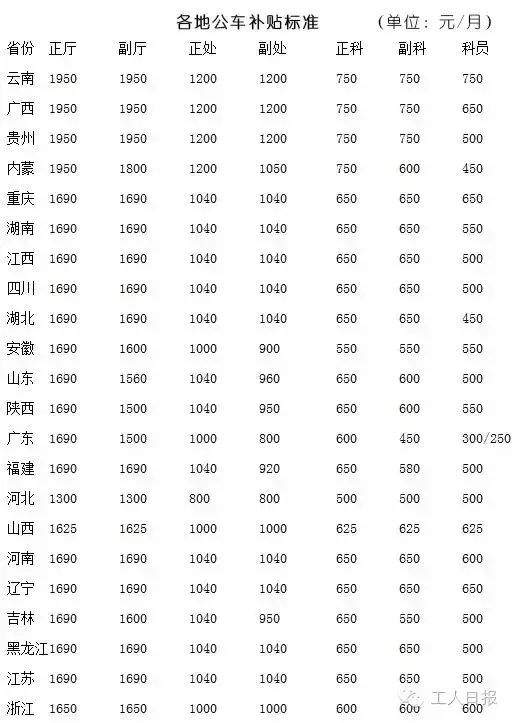 贵州公职人员出差，每天能花多少钱？