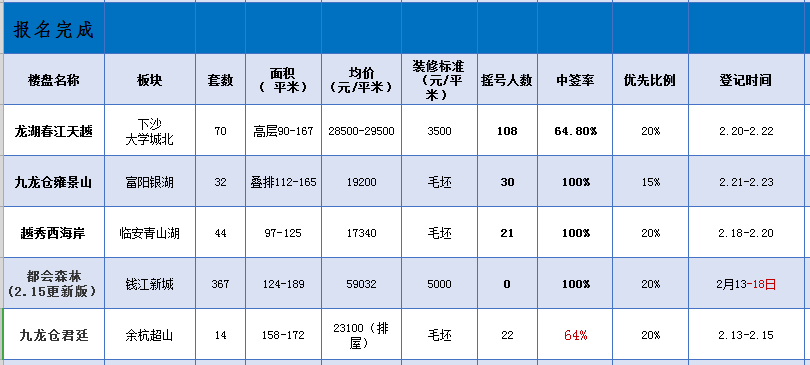 侦话本NO.48丨未来科技城红盘今天发声明：可退房