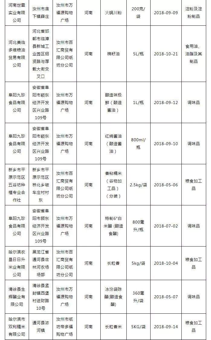 汝州7家超市迎检，1批次食品不合格 河南省市场监督管理局关于40批次食品不合格情况的通告