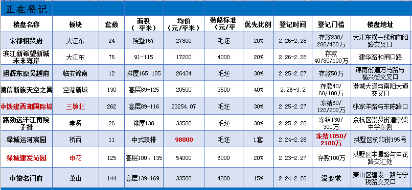 侦话本NO.48丨未来科技城红盘今天发声明：可退房