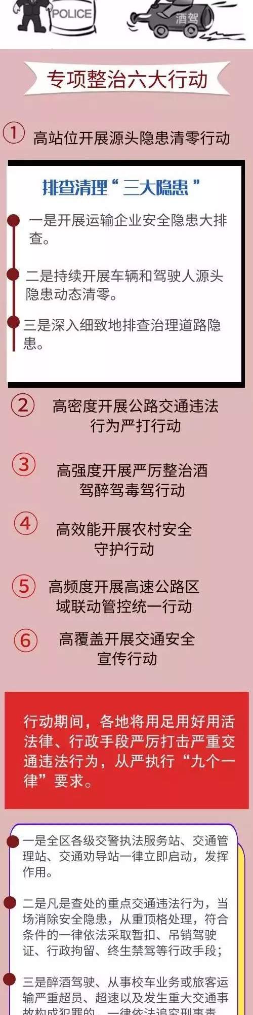 代号“霹雳”！严查酒驾醉驾，广西最严交通违法整治行动开始了！