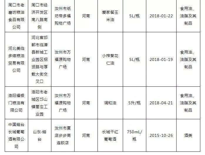 汝州7家超市迎检，1批次食品不合格 河南省市场监督管理局关于40批次食品不合格情况的通告