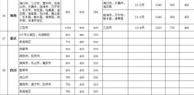 贵州公职人员出差，每天能花多少钱？