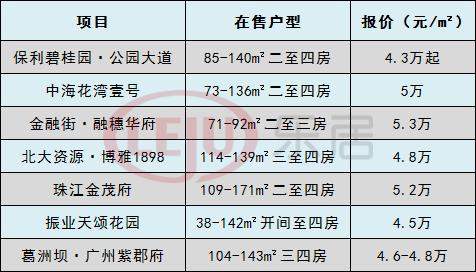 猛！广州一口气挂5宗地！总价超58亿元！中心区占两宗