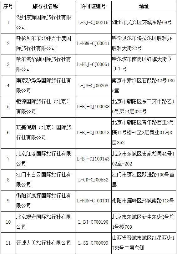 文化和旅游部关于取消旅行社经营出境旅游业务、注销旅行社业务的公告