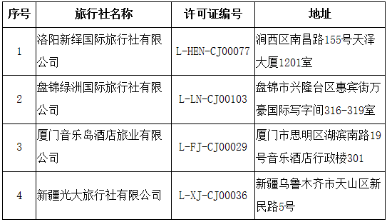 文化和旅游部关于取消旅行社经营出境旅游业务、注销旅行社业务的公告