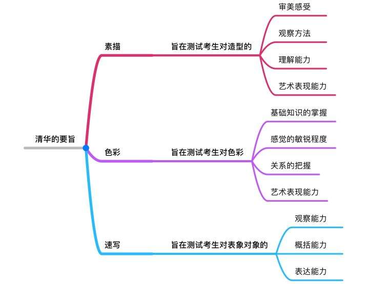 2019清华美院校考试题深度解析【设计类】