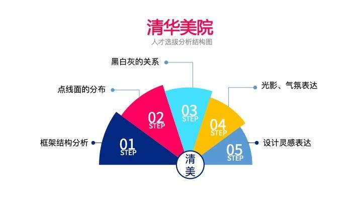 2019清华美院校考试题深度解析【设计类】