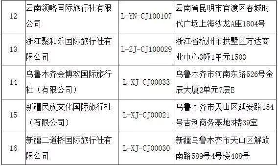 文化和旅游部关于取消旅行社经营出境旅游业务、注销旅行社业务的公告