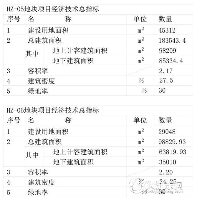 房源3672套！河庄城乡一体化安置小区项目（棚户区三期）有新调整