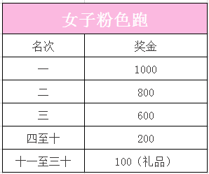 火热报名中！淮南首届女子粉色马拉松即将浪漫开跑~