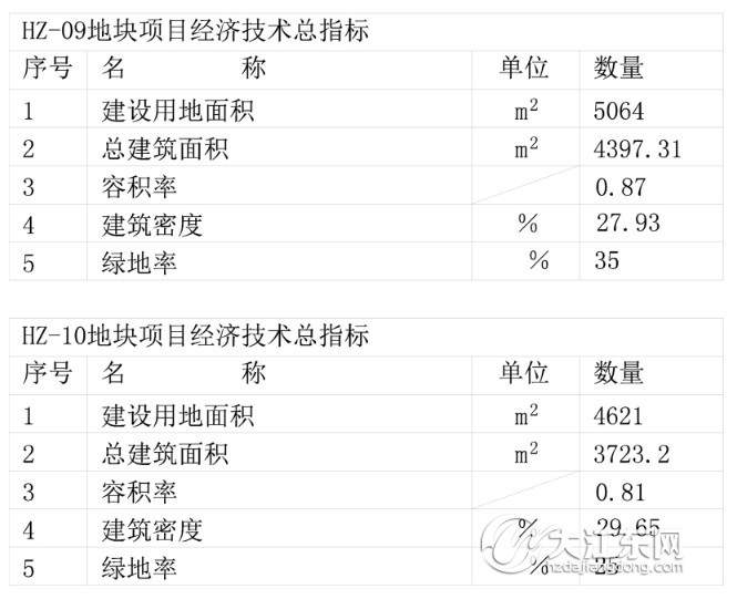 房源3672套！河庄城乡一体化安置小区项目（棚户区三期）有新调整