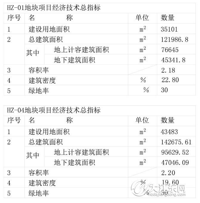 房源3672套！河庄城乡一体化安置小区项目（棚户区三期）有新调整