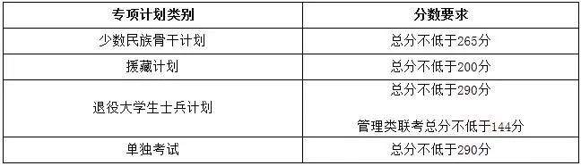 这些学校公布复试分数线了！附2019考研分数线公布时间汇总！