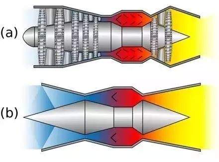 最热门的一篇航空发动机文章