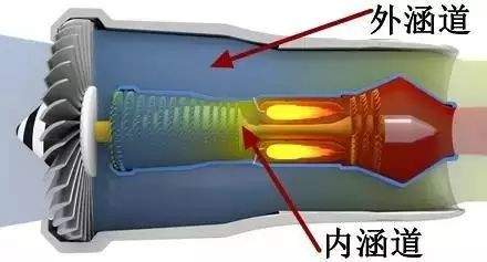 最热门的一篇航空发动机文章