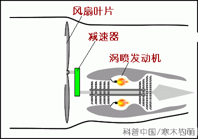 最热门的一篇航空发动机文章